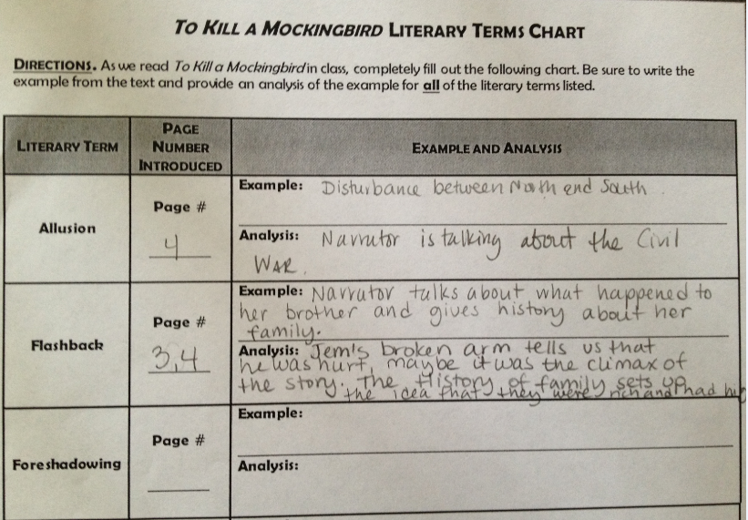 To Kill A Mockingbird Literary Terms Chart Key